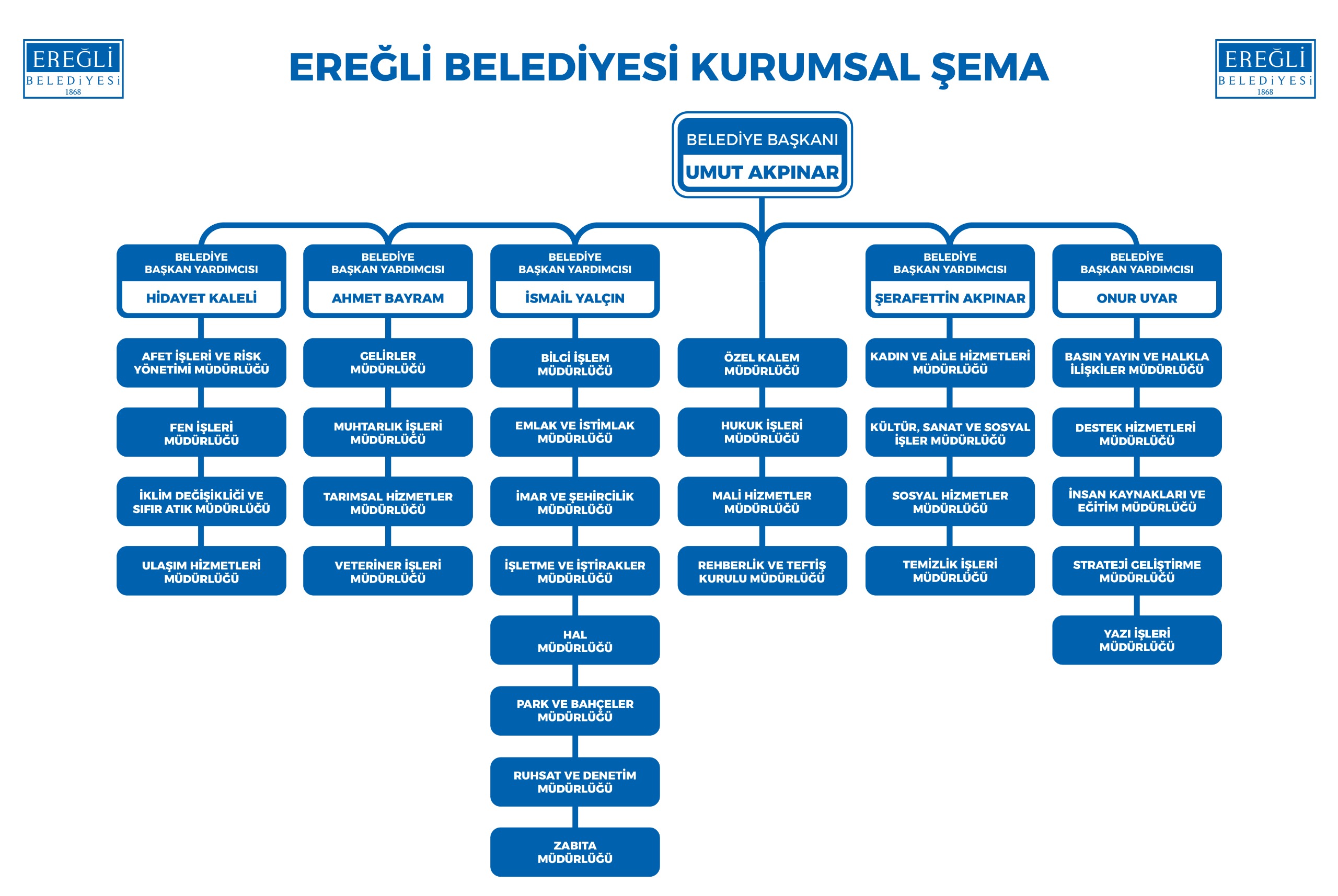 Kurumsal Şema
